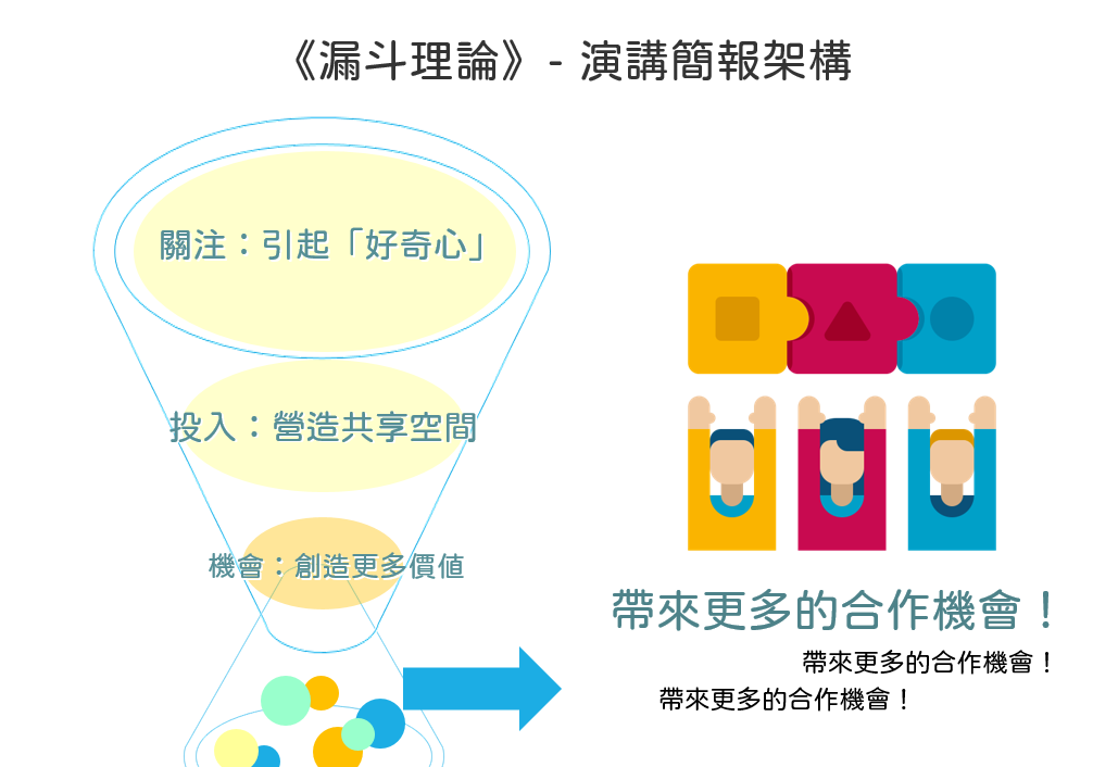 漏斗理論圖